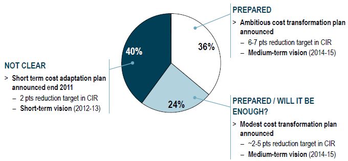 Roland Berger - Banking Study (2)